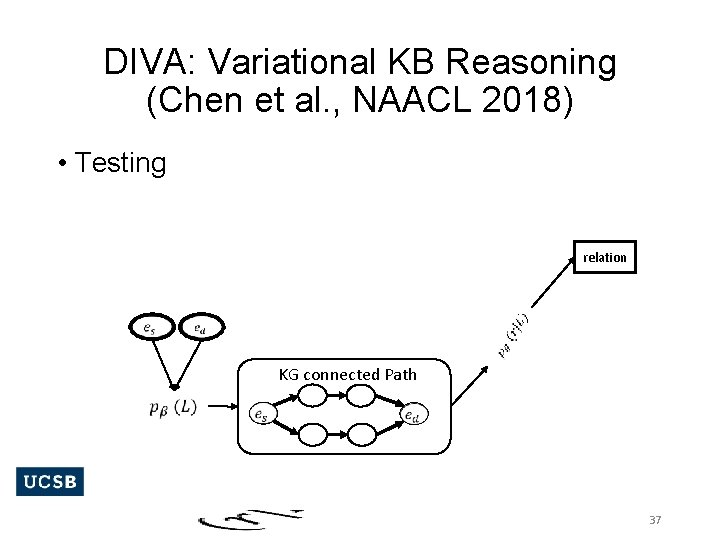 DIVA: Variational KB Reasoning (Chen et al. , NAACL 2018) • Testing relation KG
