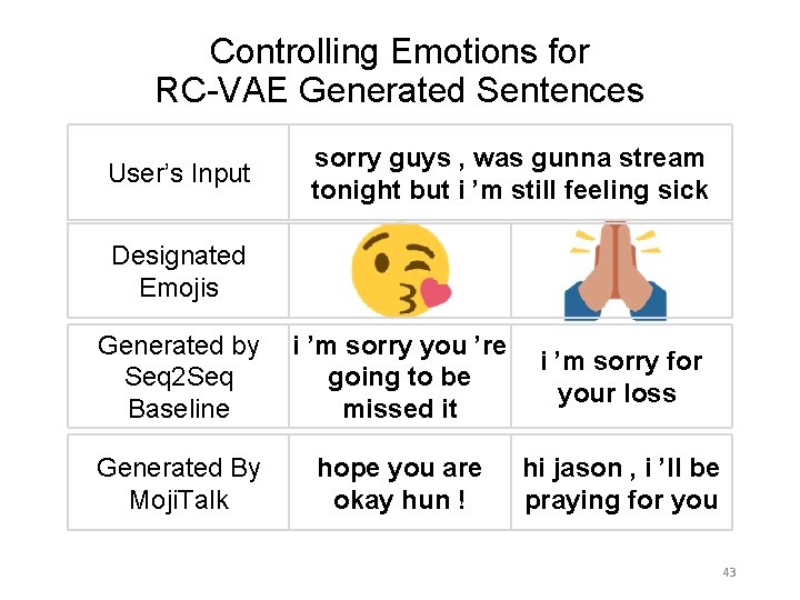 Controlling Emotions for RC-VAE Generated Sentences User’s Input sorry guys , was gunna stream