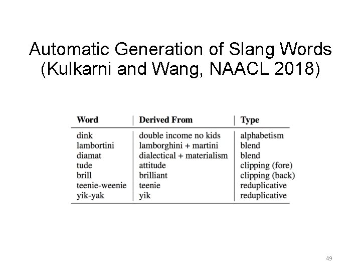 Automatic Generation of Slang Words (Kulkarni and Wang, NAACL 2018) 49 