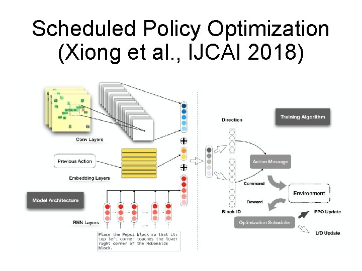 Scheduled Policy Optimization (Xiong et al. , IJCAI 2018) 52 