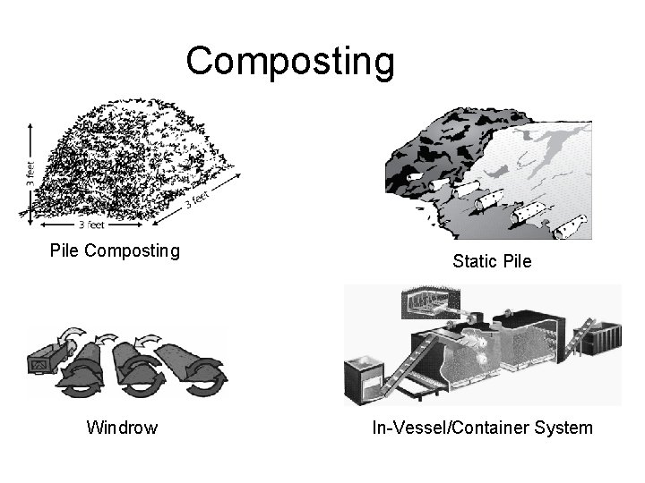 Composting Pile Composting Windrow Static Pile In-Vessel/Container System 