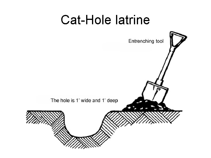 Cat-Hole latrine 