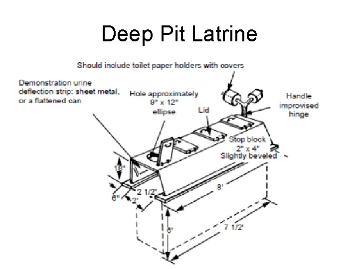 Deep Pit Latrine 