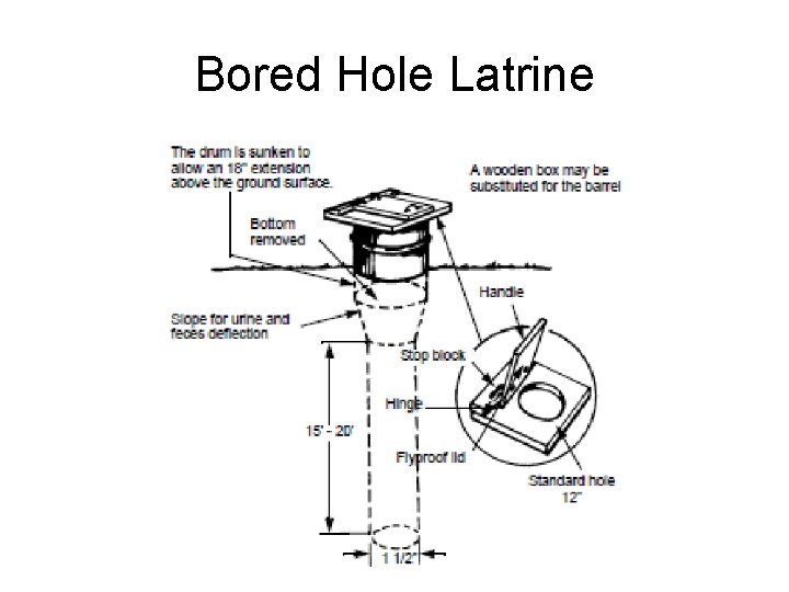 Bored Hole Latrine 