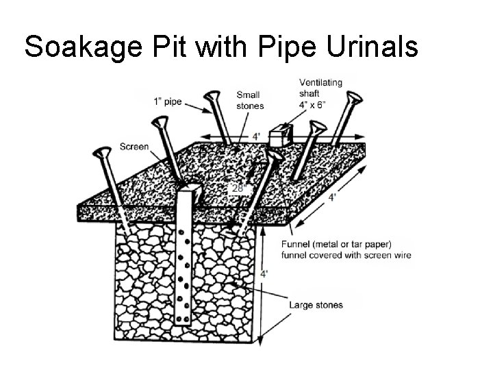 Soakage Pit with Pipe Urinals 