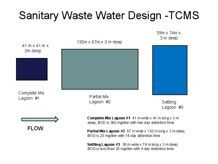 Sanitary Waste Water Design -TCMS 41 m x 3 m deep Complete Mix Lagoon