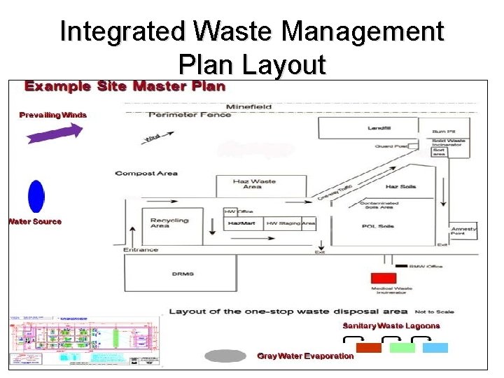 Integrated Waste Management Plan Layout 