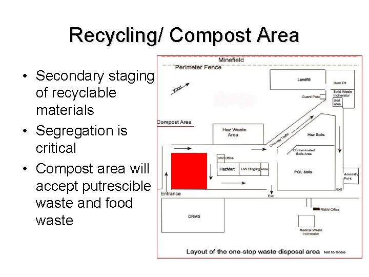 Recycling/ Compost Area • Secondary staging of recyclable materials • Segregation is critical •