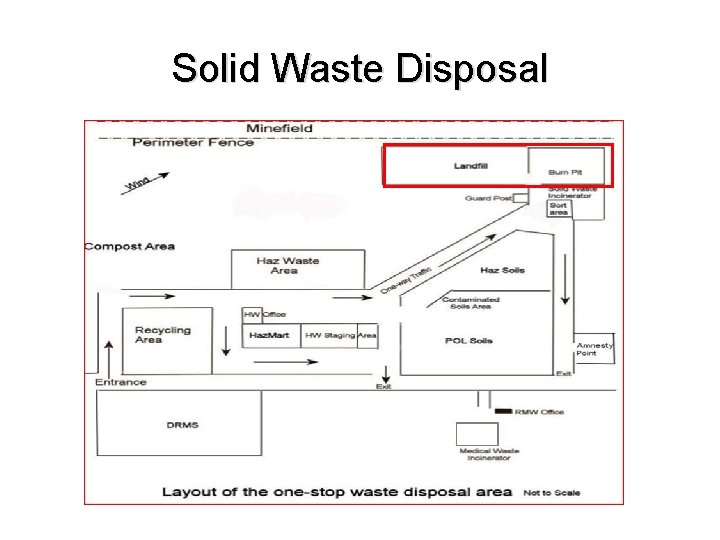 Solid Waste Disposal 