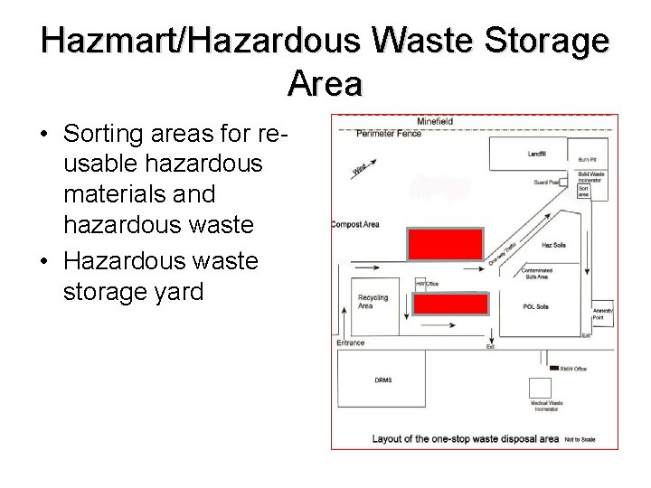 Hazmart/Hazardous Waste Storage Area • Sorting areas for reusable hazardous materials and hazardous waste