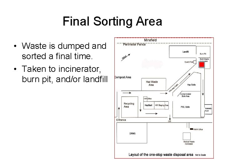 Final Sorting Area • Waste is dumped and sorted a final time. • Taken