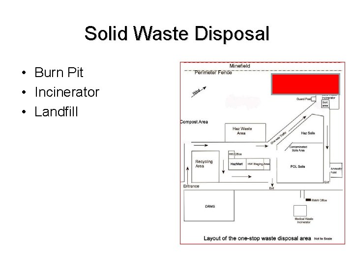 Solid Waste Disposal • Burn Pit • Incinerator • Landfill 