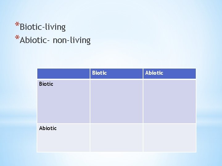 *Biotic-living *Abiotic- non-living Biotic * Abiotic 