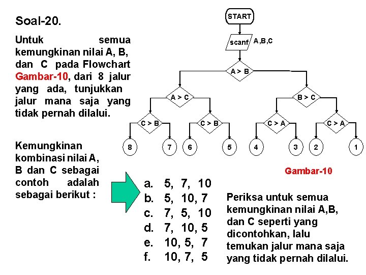 Soal-20. START Untuk semua kemungkinan nilai A, B, dan C pada Flowchart Gambar-10, dari