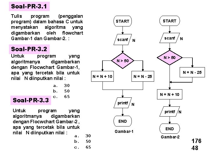 Soal-PR-3. 1 Tulis program (penggalan program) dalam bahasa C untuk menyatakan algoritma yang digambarkan