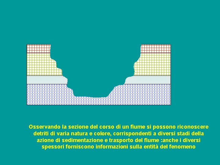 Osservando la sezione del corso di un fiume si possono riconoscere detriti di varia