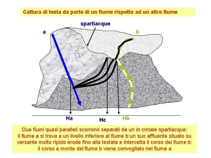 Cattura di testa da parte di un fiume rispetto ad un altro fiume spartiacque