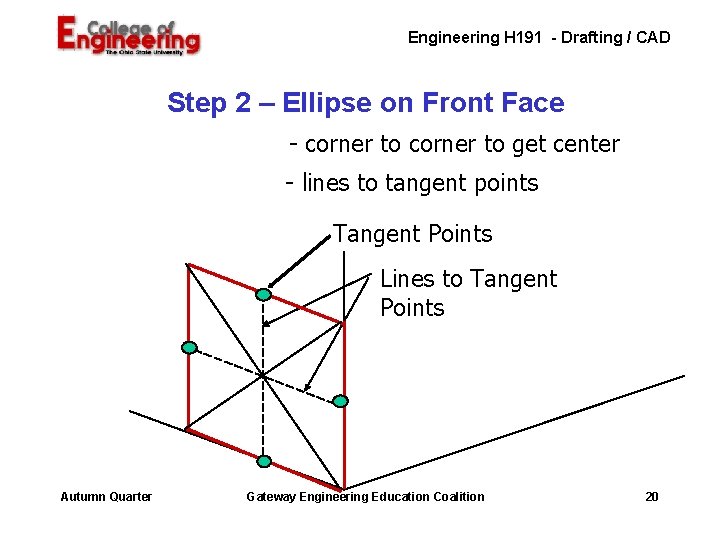 Engineering H 191 - Drafting / CAD Step 2 – Ellipse on Front Face