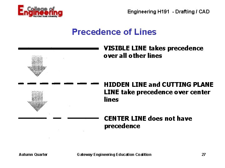 Engineering H 191 - Drafting / CAD Precedence of Lines VISIBLE LINE takes precedence