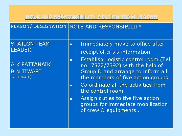 ROLE AND RESPONSIBILITY STATION TEAM LEADER PERSON/ DESIGNATION ROLE AND RESPONSIBILITY STATION TEAM LEADER