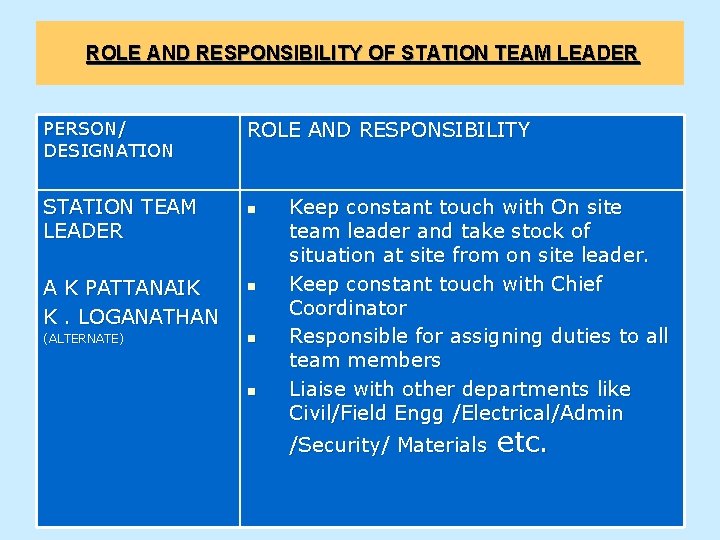 ROLE AND RESPONSIBILITY OF STATION TEAM LEADER PERSON/ DESIGNATION STATION TEAM LEADER ROLE AND