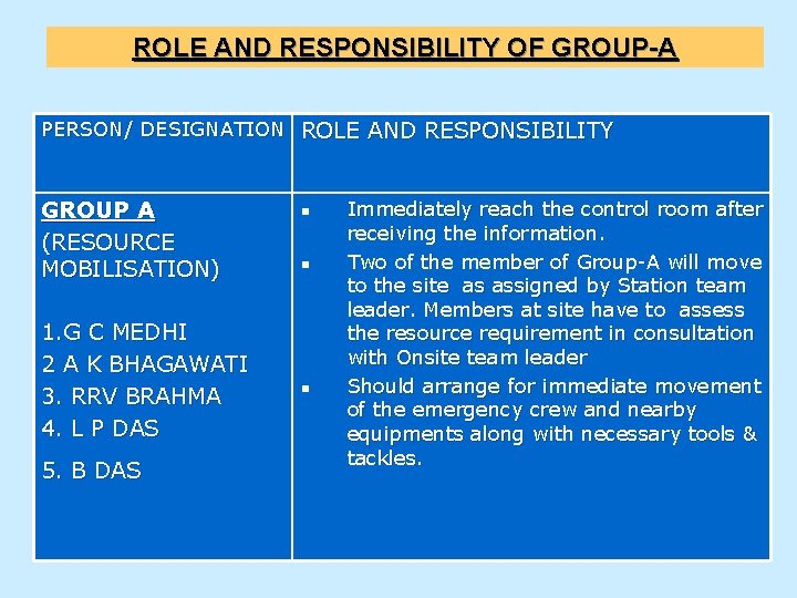 ROLE AND RESPONSIBILITY OF GROUP-A PERSON/ DESIGNATION ROLE AND RESPONSIBILITY GROUP A (RESOURCE MOBILISATION)