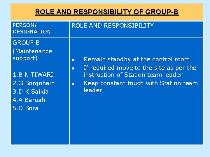ROLE AND RESPONSIBILITY OF GROUP-B PERSON/ DESIGNATION GROUP B (Maintenance support) ROLE AND RESPONSIBILITY
