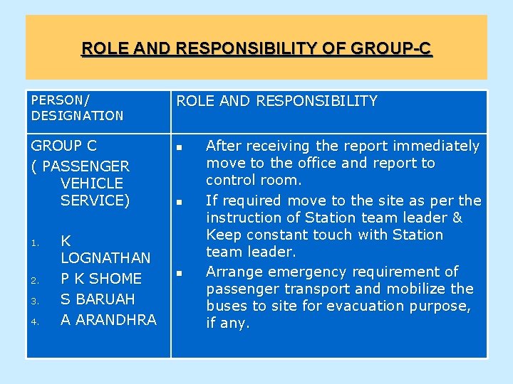 ROLE AND RESPONSIBILITY OF GROUP-C PERSON/ DESIGNATION GROUP C ( PASSENGER VEHICLE SERVICE) 1.