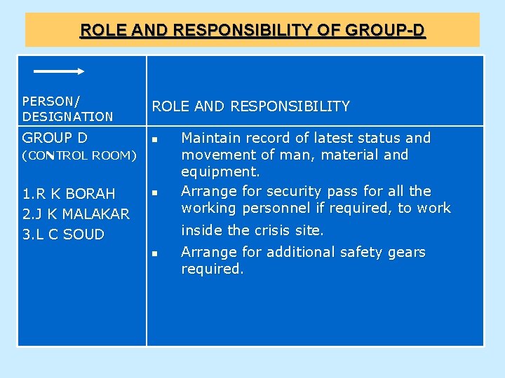 ROLE AND RESPONSIBILITY OF GROUP-D PERSON/ DESIGNATION ROLE AND RESPONSIBILITY GROUP D n (CONTROL