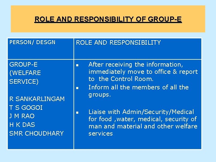 ROLE AND RESPONSIBILITY OF GROUP-E PERSON/ DESGN GROUP-E (WELFARE SERVICE) ROLE AND RESPONSIBILITY n
