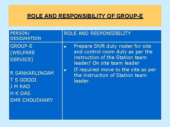 ROLE AND RESPONSIBILITY OF GROUP-E PERSON/ DESIGNATION GROUP-E (WELFARE SERVICE) R SANKARLINGAM T S