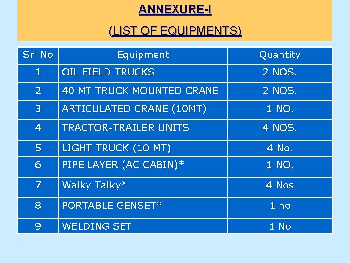 ANNEXURE-I (LIST OF EQUIPMENTS) Srl No Equipment Quantity 1 OIL FIELD TRUCKS 2 NOS.