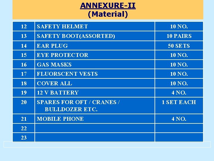 ANNEXURE-II (Material) 12 SAFETY HELMET 13 SAFETY BOOT(ASSORTED) 10 PAIRS 14 EAR PLUG 50