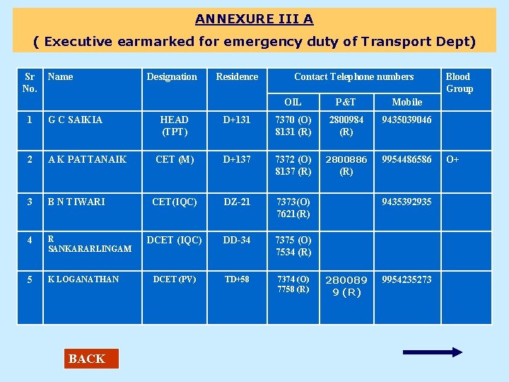 ANNEXURE III A ( Executive earmarked for emergency duty of Transport Dept) Sr No.