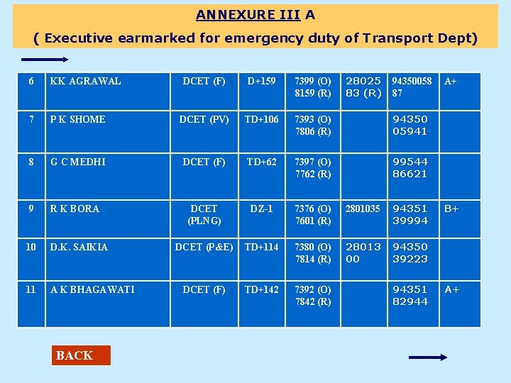 ANNEXURE III A ( Executive earmarked for emergency duty of Transport Dept) 6 KK