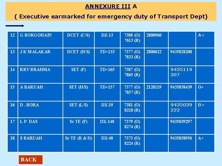 ANNEXURE III A ( Executive earmarked for emergency duty of Transport Dept) 12 G