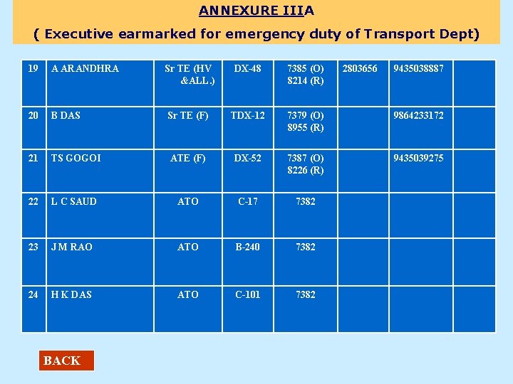 ANNEXURE IIIA ( Executive earmarked for emergency duty of Transport Dept) 19 A ARANDHRA