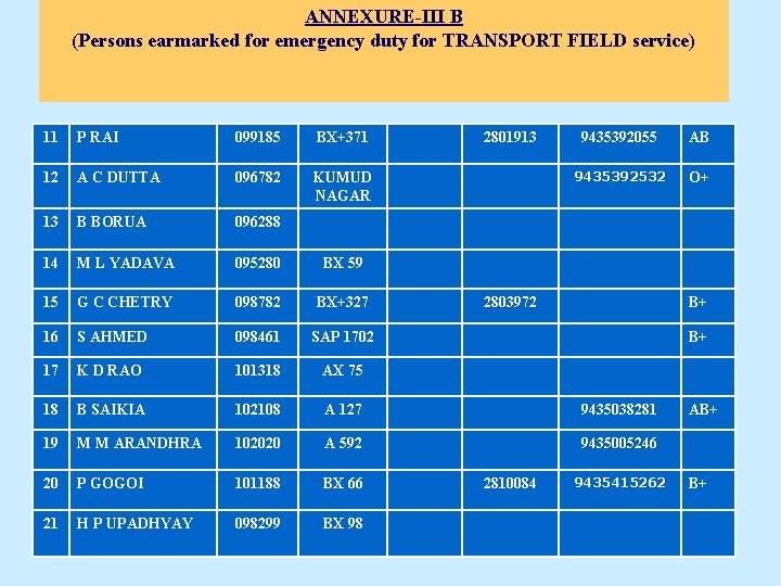 ANNEXURE-III B (Persons earmarked for emergency duty for TRANSPORT FIELD service) 11 P RAI