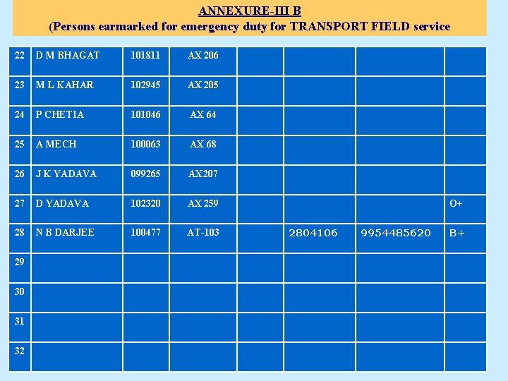 ANNEXURE-III B (Persons earmarked for emergency duty for TRANSPORT FIELD service 22 D M