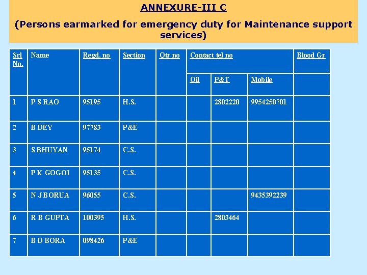ANNEXURE-III C (Persons earmarked for emergency duty for Maintenance support services) Srl No. Name