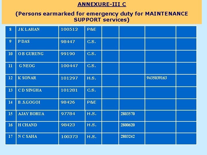 ANNEXURE-III C (Persons earmarked for emergency duty for MAINTENANCE SUPPORT services) 8 J K