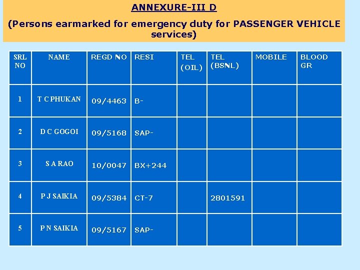 ANNEXURE-III D (Persons earmarked for emergency duty for PASSENGER VEHICLE services) SRL NO NAME