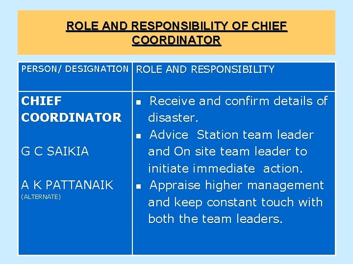 ROLE AND RESPONSIBILITY OF CHIEF COORDINATOR PERSON/ DESIGNATION ROLE AND RESPONSIBILITY CHIEF COORDINATOR n