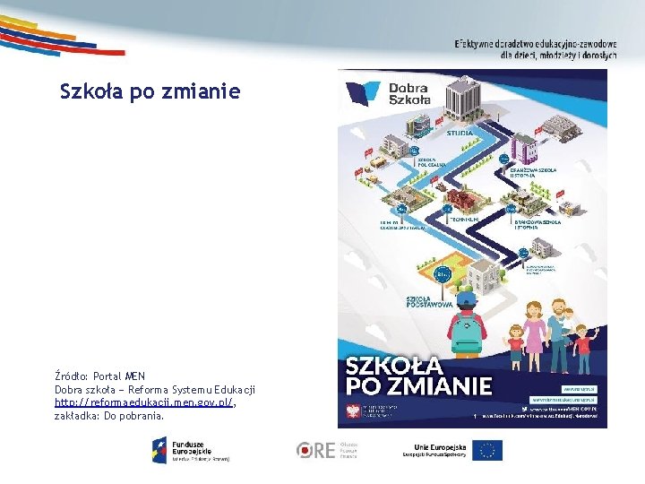 Szkoła po zmianie Źródło: Portal MEN Dobra szkoła Reforma Systemu Edukacji http: //reformaedukacji. men. Szkoła po zmianie Źródło: Portal MEN Dobra szkoła Reforma Systemu Edukacji http: //reformaedukacji. men.