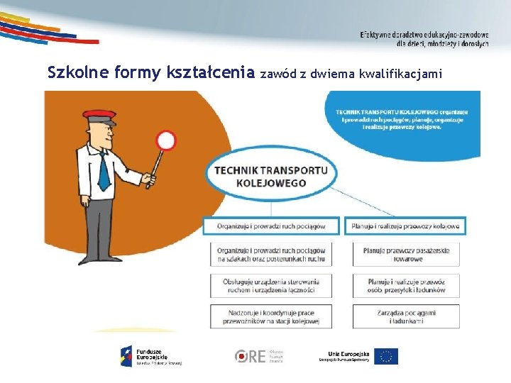 Szkolne formy kształcenia zawód z dwiema kwalifikacjami 