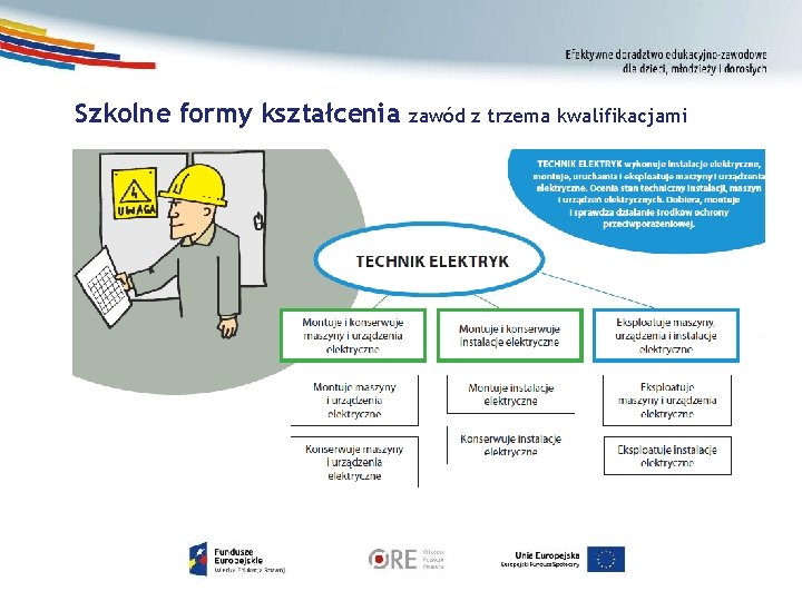 Szkolne formy kształcenia zawód z trzema kwalifikacjami 