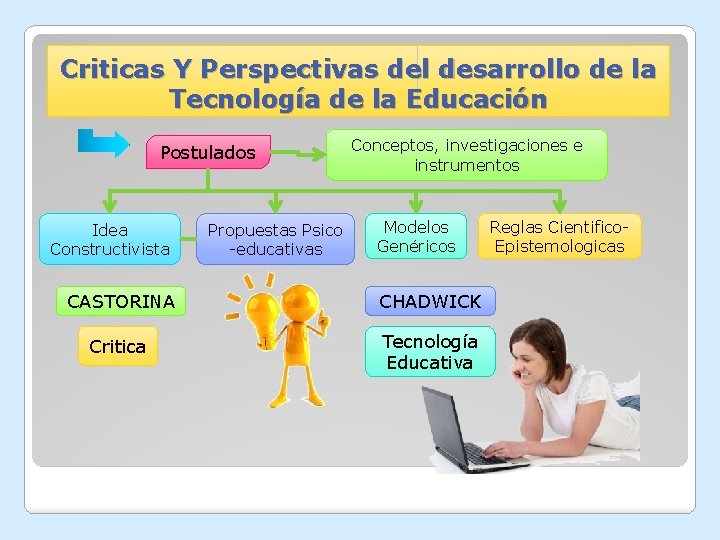 Criticas Y Perspectivas del desarrollo de la Tecnología de la Educación Postulados Idea Constructivista