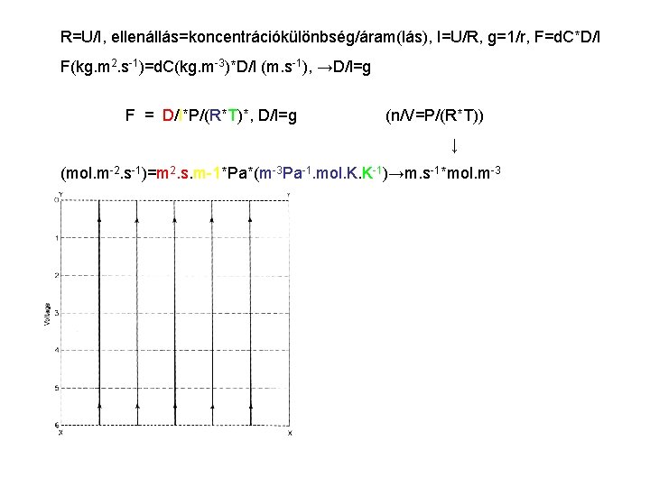 R=U/I, ellenállás=koncentrációkülönbség/áram(lás), I=U/R, g=1/r, F=d. C*D/l F(kg. m 2. s-1)=d. C(kg. m-3)*D/l (m. s-1),