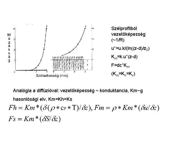 Szélprofilból vezetőképesség (~1/R) u*=u. k/(ln((z-d)/z 0) Km=k. u*(z-d) F=dc*Km (Km=Kh=Kv) Analógia a diffúzióval: vezetőképesség