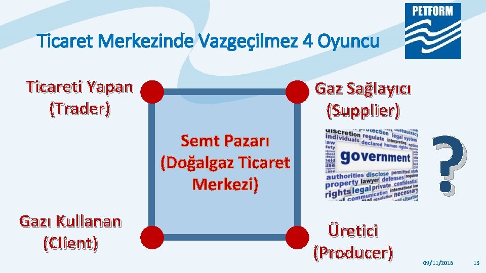 Ticaret Merkezinde Vazgeçilmez 4 Oyuncu Ticareti Yapan (Trader) Gaz Sağlayıcı (Supplier) Semt Pazarı (Doğalgaz Ticaret Merkezinde Vazgeçilmez 4 Oyuncu Ticareti Yapan (Trader) Gaz Sağlayıcı (Supplier) Semt Pazarı (Doğalgaz